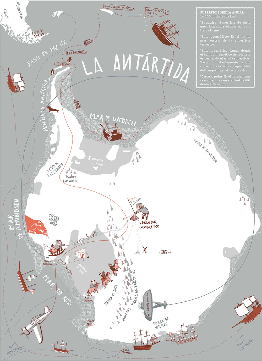 Ilustración Antártida Mapa